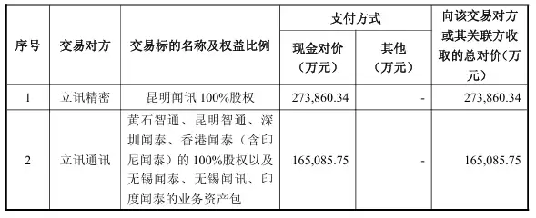 闻泰科技资产出售公告