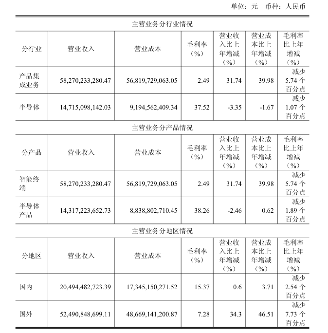 闻泰科技业绩数据