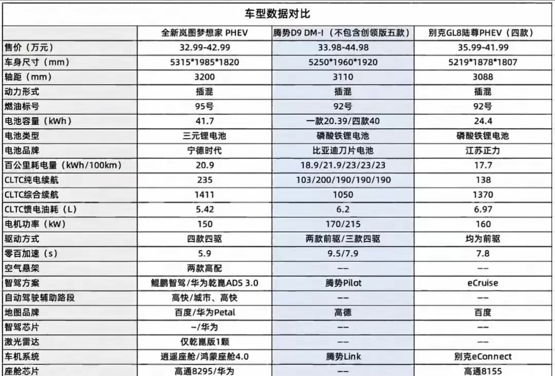 三款插混车型对比