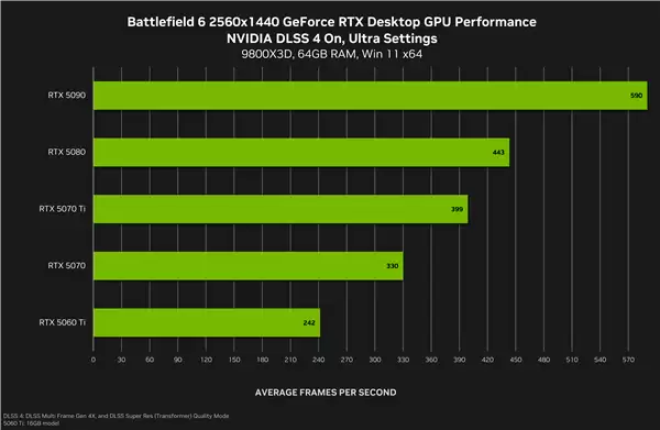 《战地6》最终配置需求：新增超豪华级Ultra++、RTX