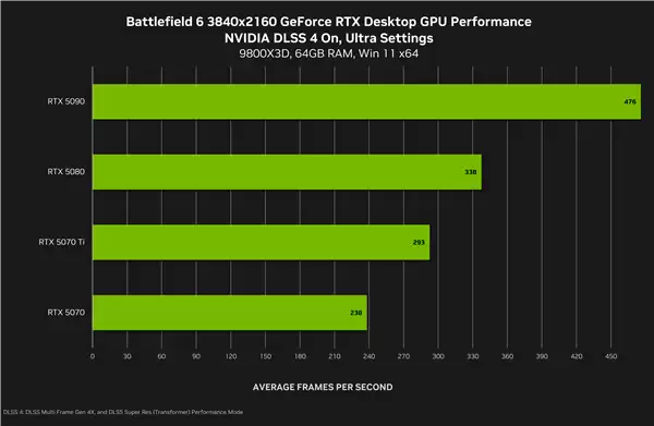 《战地6》最终配置需求：新增超豪华级Ultra++、RTX