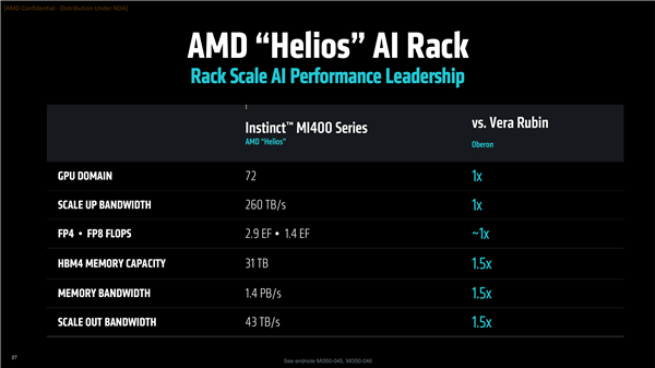 AMD