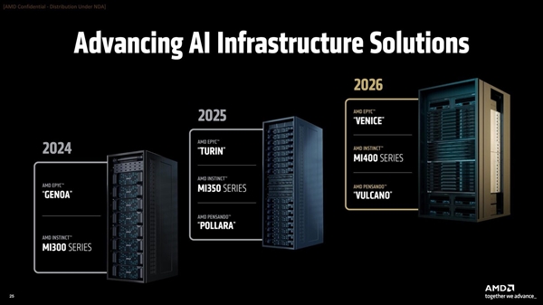 AMD