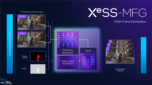 Intel正式公布XeSS