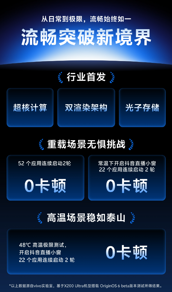 进军全球！vivo全新系统OriginOS