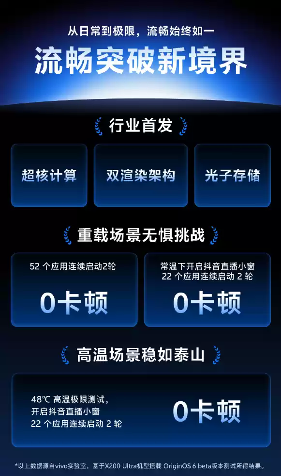 进军全球!vivo全新系统OriginOS