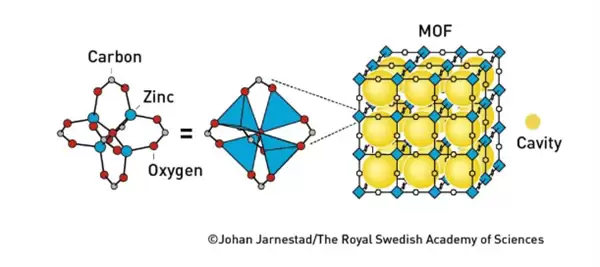 分子建筑学应用