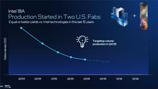 量产计划顺利进行