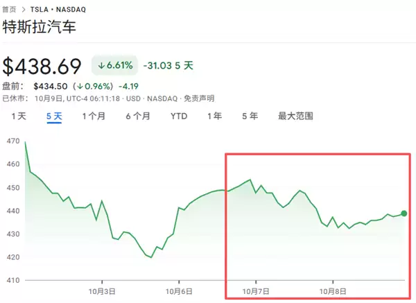 史上最便宜的特斯拉 我都想不通马斯克在搞啥