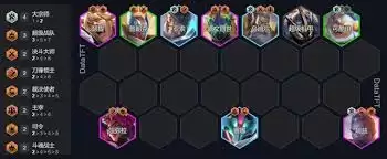 完整阵容站位示意图