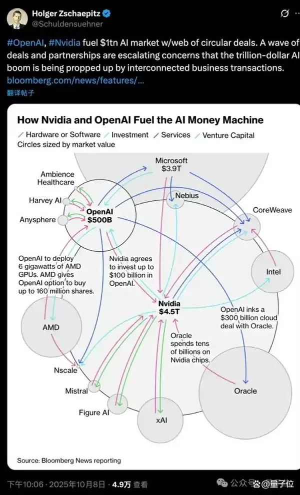 黄仁勋回应AMD送股OpenAI:很高明的交易