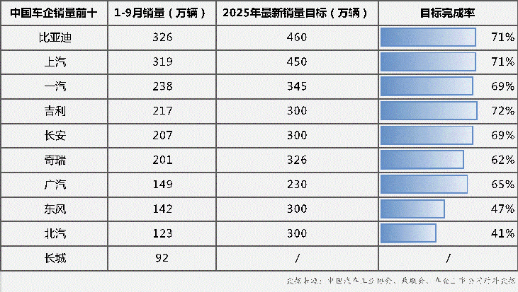 车市“金九银十”打响冲刺战