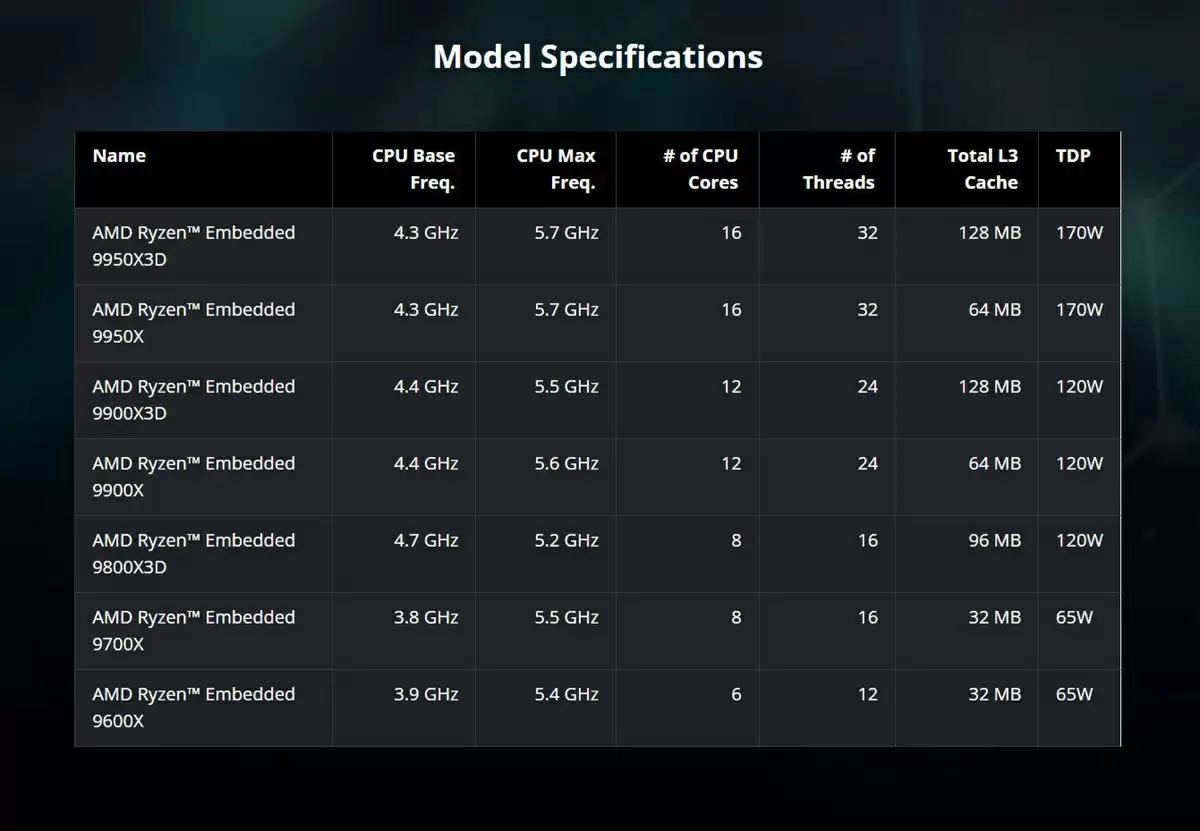Ryzen Embedded 9000系列应用场景