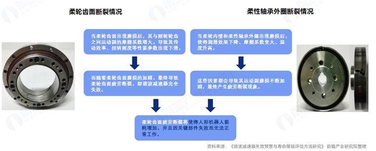 特斯拉暂停