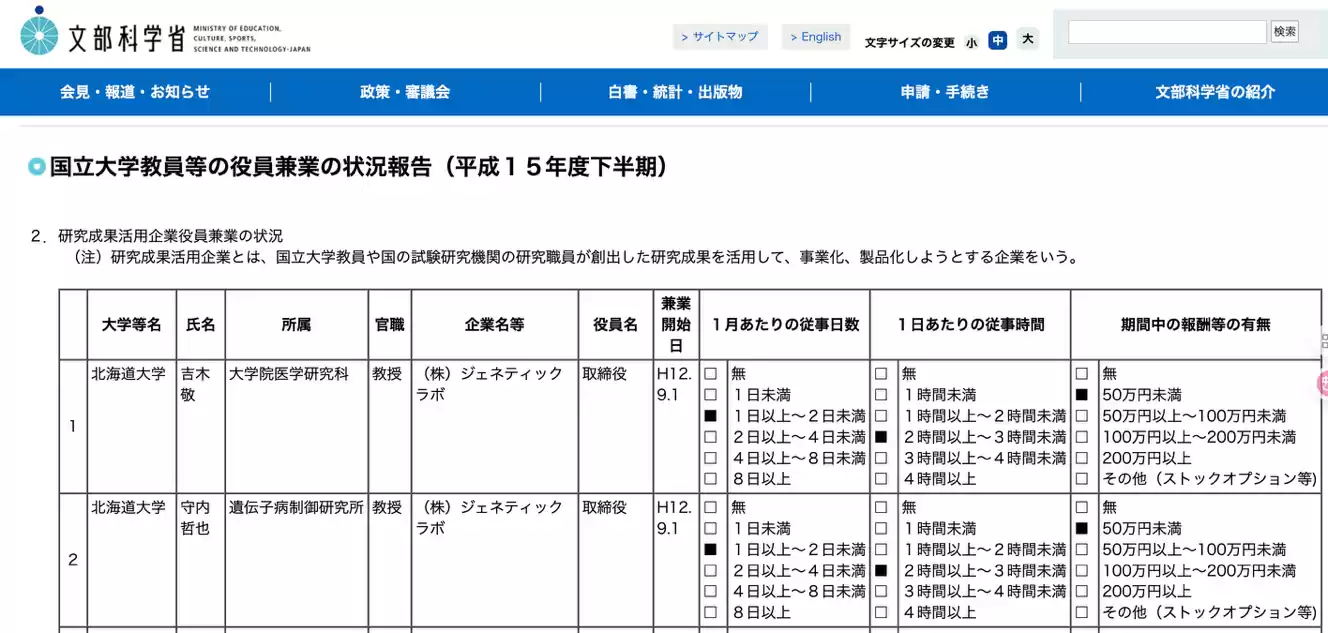 日本国家级科研项目