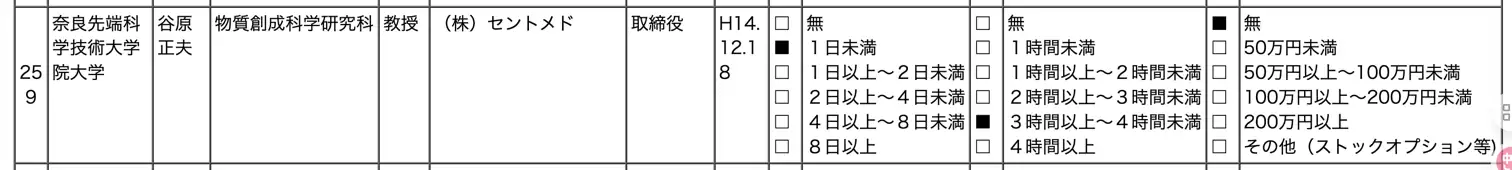 日本政府支持项目图示