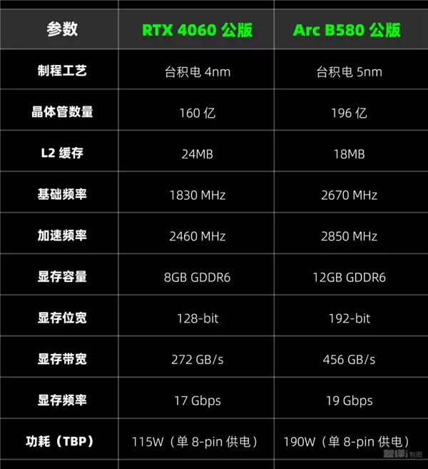 两千块的甜品卡 说出来你可能不信！我选英特尔