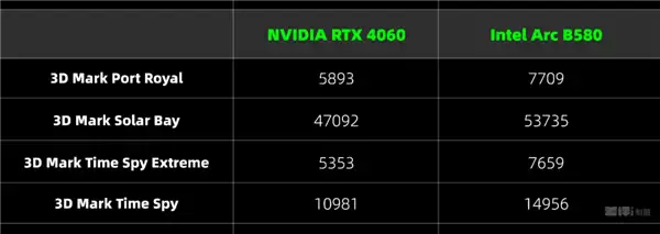 两千块的甜品卡 说出来你可能不信！我选英特尔