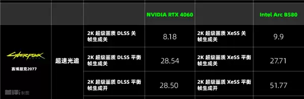 两千块的甜品卡 说出来你可能不信！我选英特尔
