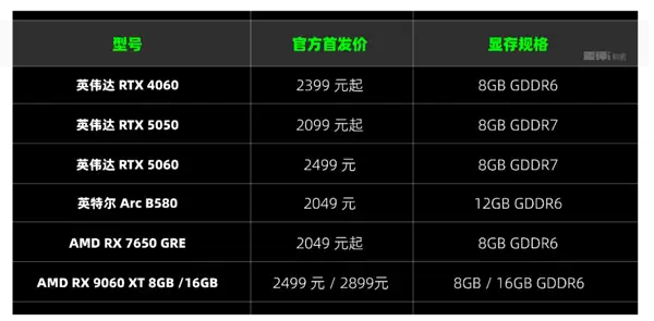 两千块的甜品卡 说出来你可能不信！我选英特尔