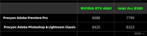 两千块的甜品卡 说出来你可能不信！我选英特尔