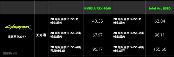 两千块的甜品卡 说出来你可能不信！我选英特尔