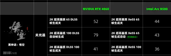 两千块的甜品卡 说出来你可能不信！我选英特尔
