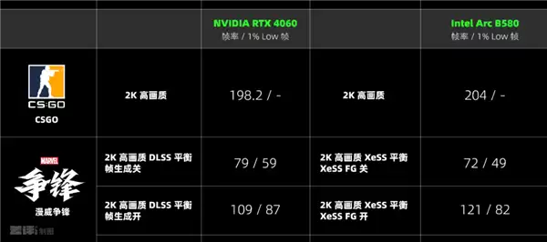 两千块的甜品卡 说出来你可能不信！我选英特尔