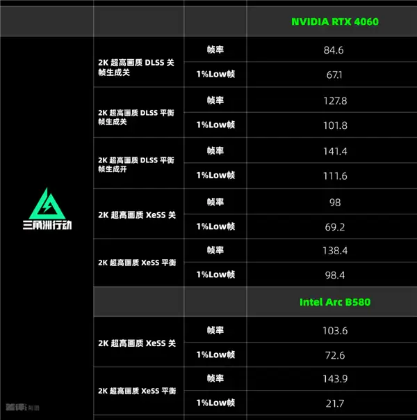 两千块的甜品卡 说出来你可能不信！我选英特尔