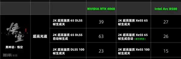 两千块的甜品卡 说出来你可能不信！我选英特尔