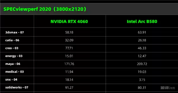 两千块的甜品卡 说出来你可能不信！我选英特尔