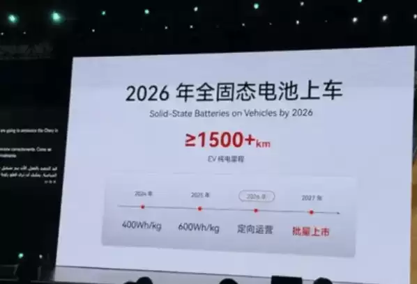 固态电池产业化进程