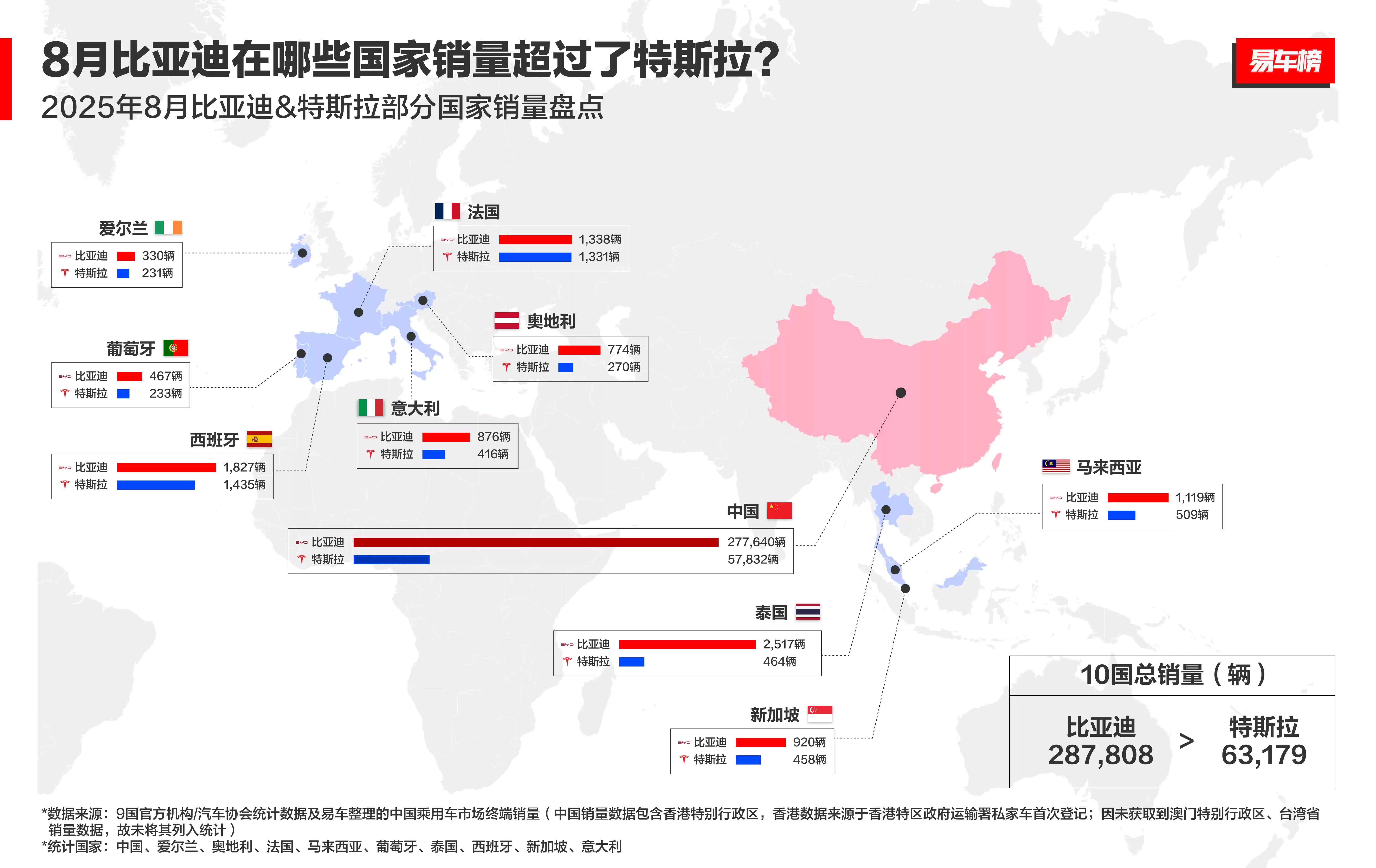 比亚迪海外市场生态