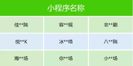 微信下架了数十部微短剧：剧情荒诞离奇、缺乏正向价值观