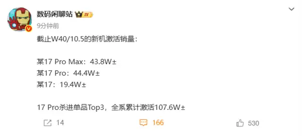 小米17全系激活销量破107万：Pro系列占比超80%