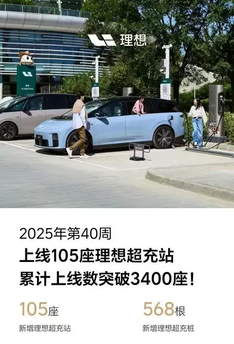 理想汽车超充站突破3400座覆盖全国31省