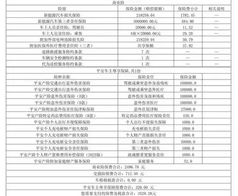 极氪7X用车实录:充电成本低至0.11元/公里,车险第二年大幅下降