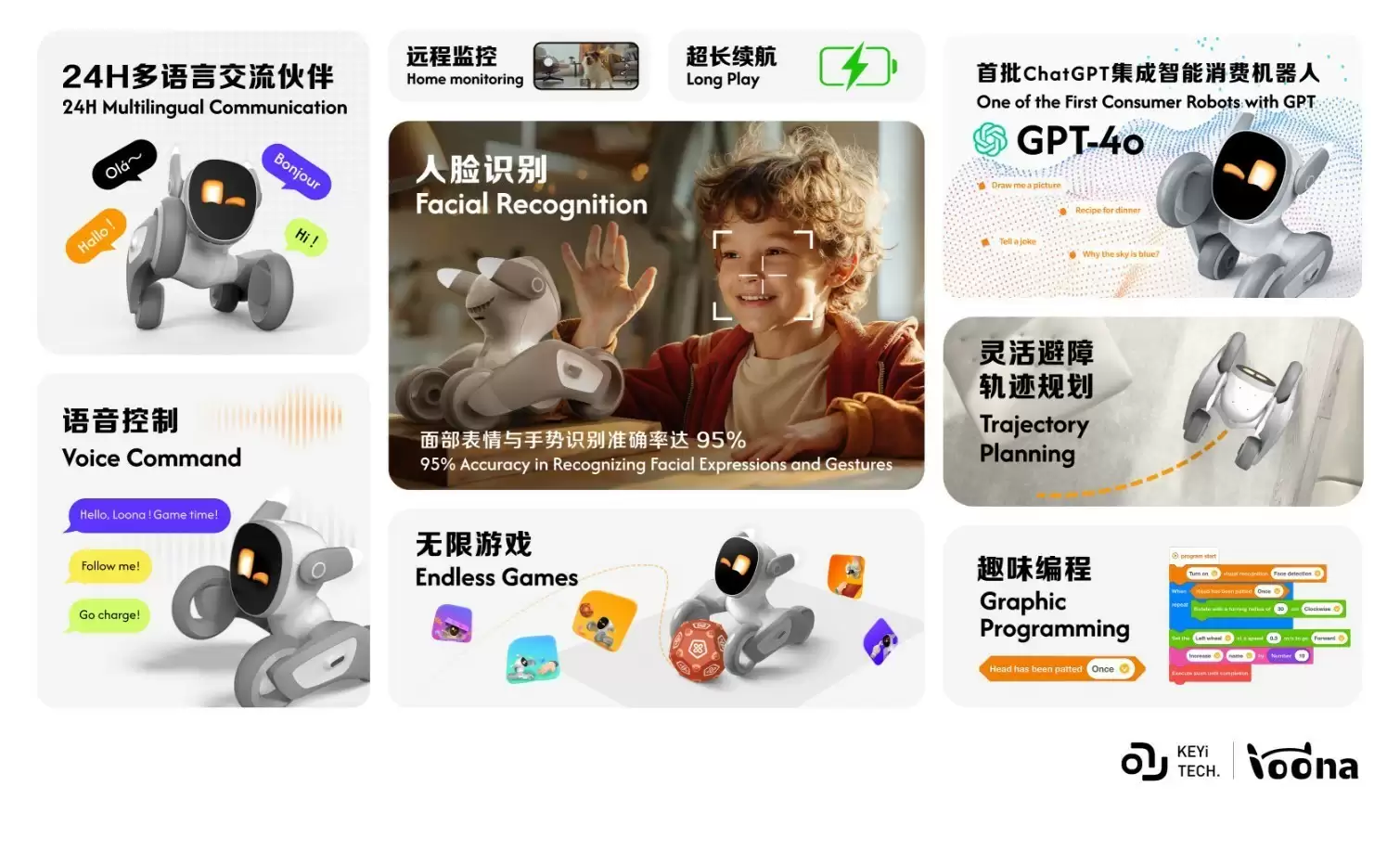 Loona现身中网,科技×萌宠=全场焦点!