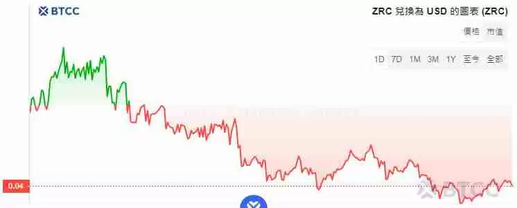 Zircuit(ZRC)币是什么？价格还会涨吗？ZRC币未来价格预测