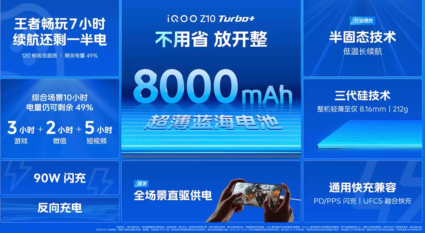 8000mAh 电池、天玑 9400+：iQOO Z10 Turbo+ 手机国补后 1656 元