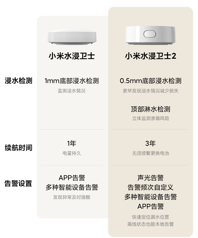 小米水浸卫士
