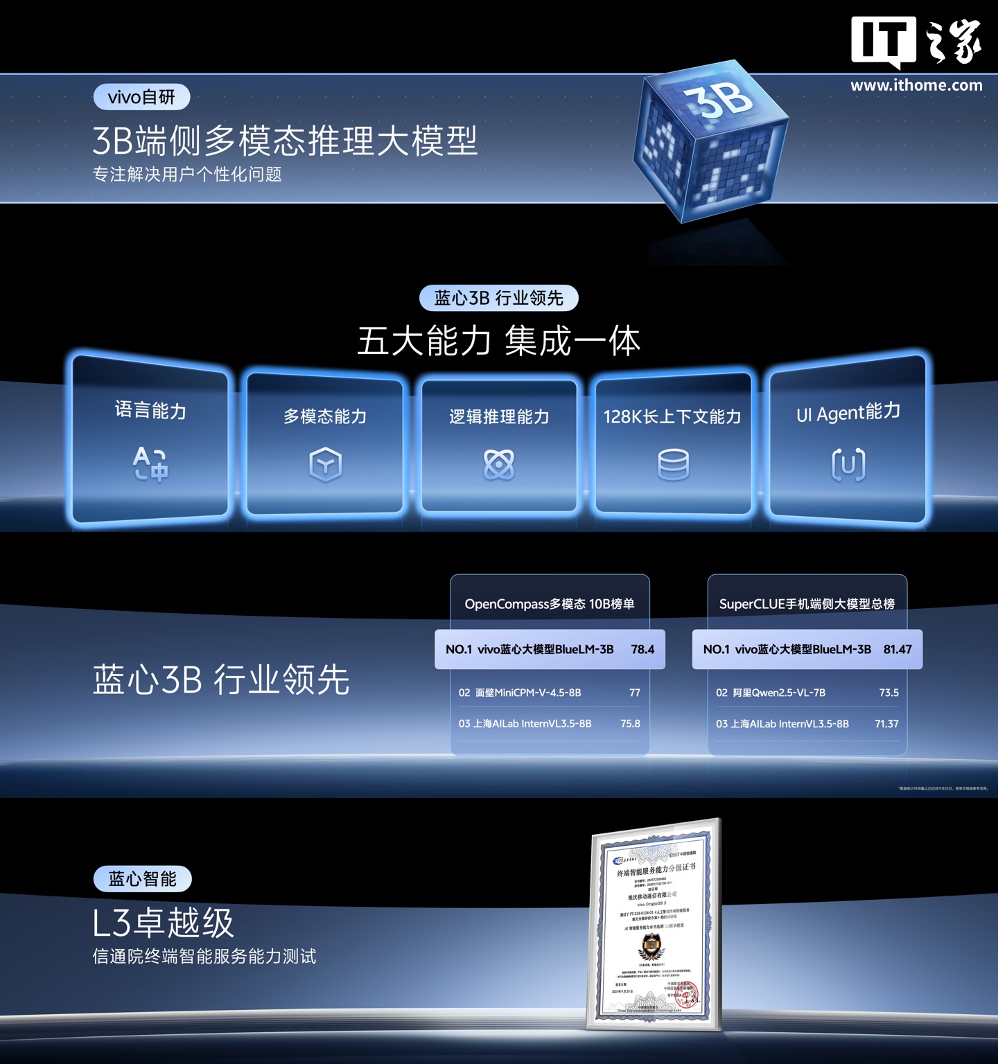 行业首个：vivo