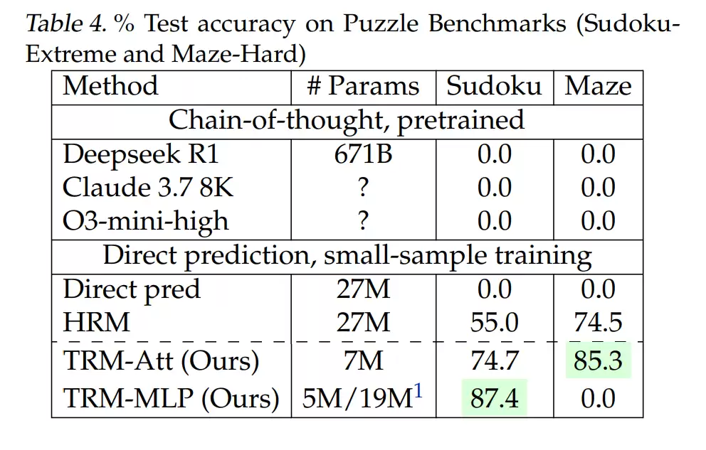 AI“以小博大”新标杆：三星开源