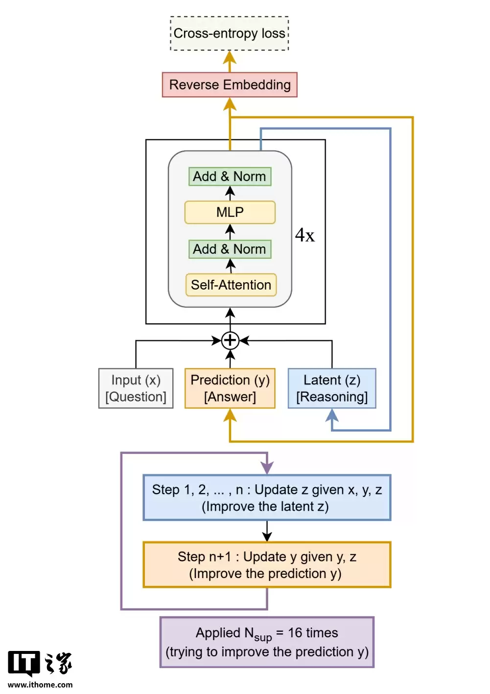 AI“以小博大”新标杆：三星开源