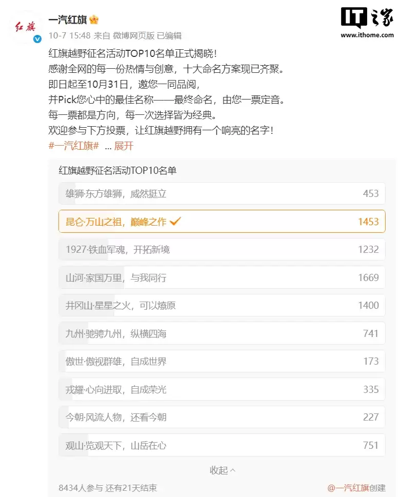 红旗首款豪华硬派越野车全网征名 TOP10 出炉，采纳者将获赠 001 号车