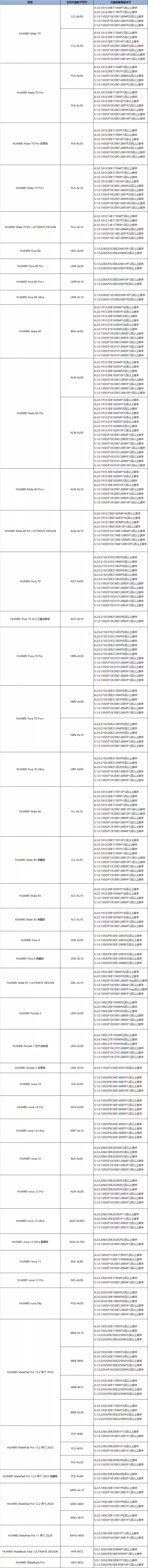 华为鸿蒙 HarmonyOS 6 开发者版本体验招募(三期)开启,新增 MateBook Pro / Fold PC 产品