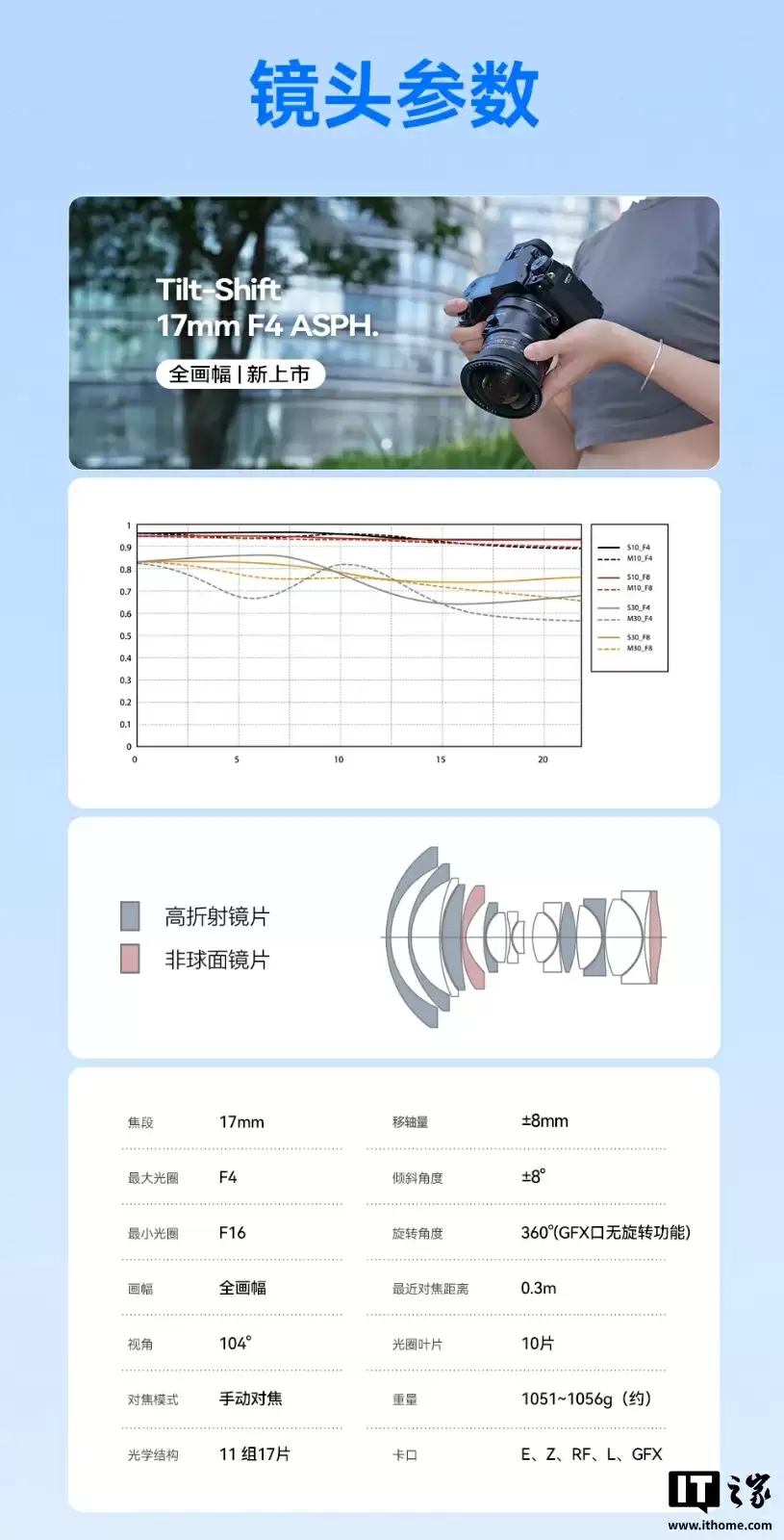 2980 元，铭匠 Tilt-Shift 17mm F4 ASPH. 全画幅超广角移轴镜头发布