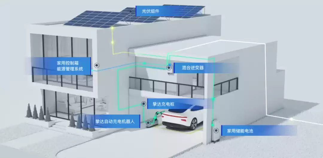 挚达科技家庭能源管理方案