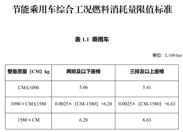 插混车纯电续航至少 100 公里，享受车船税优惠的节能、新能源汽车产品明年有新要求