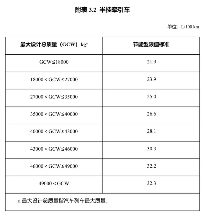插混车纯电续航至少 100 公里，享受车船税优惠的节能、新能源汽车产品明年有新要求